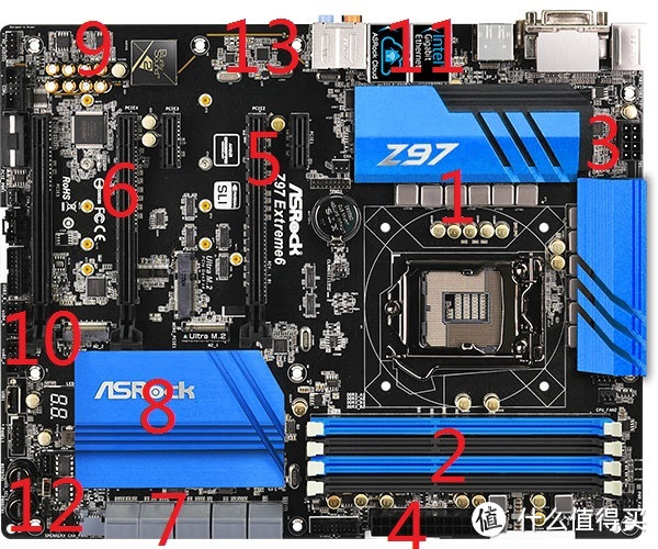 主板选购经验：从部件、布局深入了解电脑主板